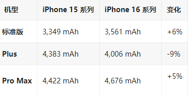 闽侯苹果16维修分享iPhone16/Pro系列机模再曝光