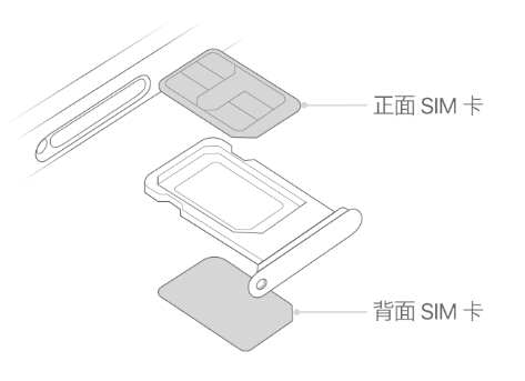 闽侯苹果15维修分享iPhone15出现'无SIM卡'怎么办 