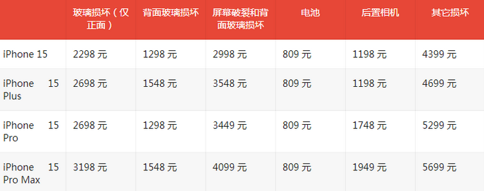 闽侯苹果15维修站中心分享修iPhone15划算吗