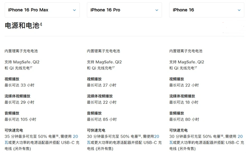 闽侯苹果手机维修分享 iPhone 16 目前实测充电峰值功率不超过 39W 